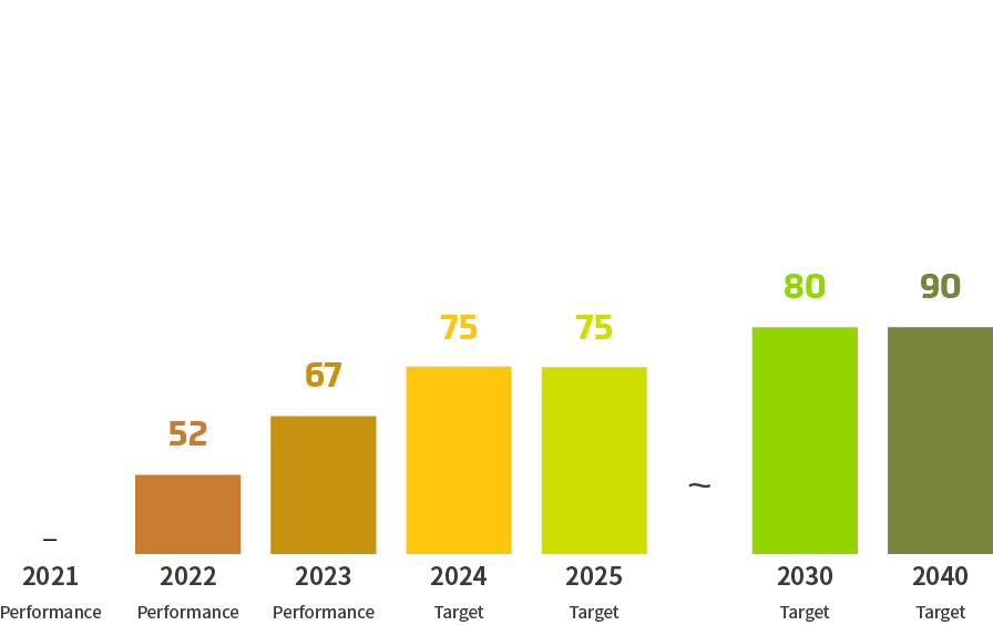 Internal employee satisfaction rate